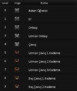 point blank rütbeler1