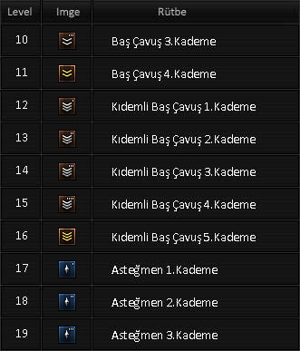 point blank rütbeler2