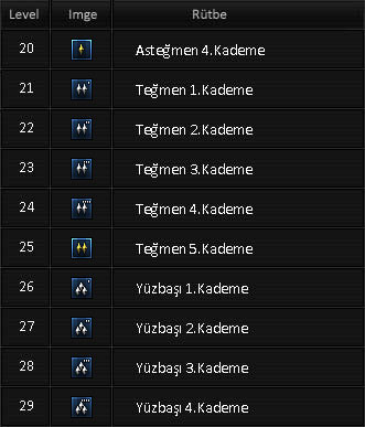 point blank rütbeler3