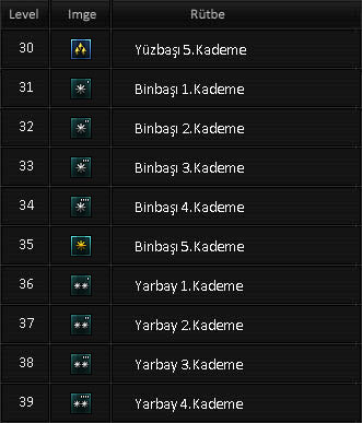 point blank rütbeler4