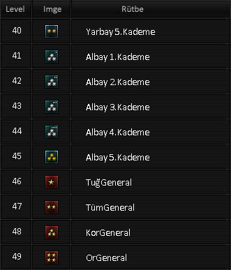 point blank rütbeler5