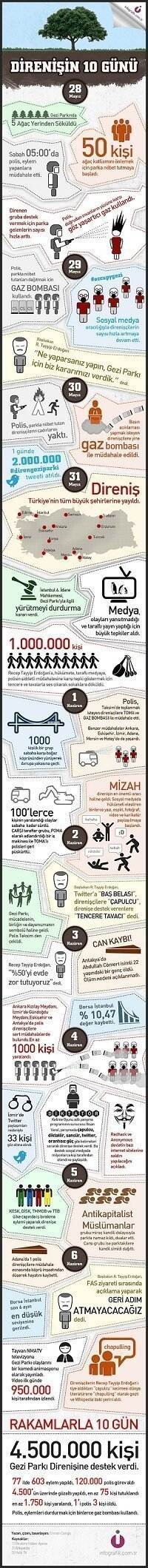 GeziParki_Infografik