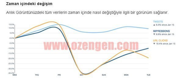twitter istatistik