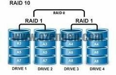 raid10