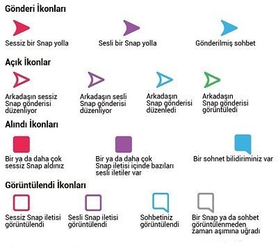 Snapchat ikonlar